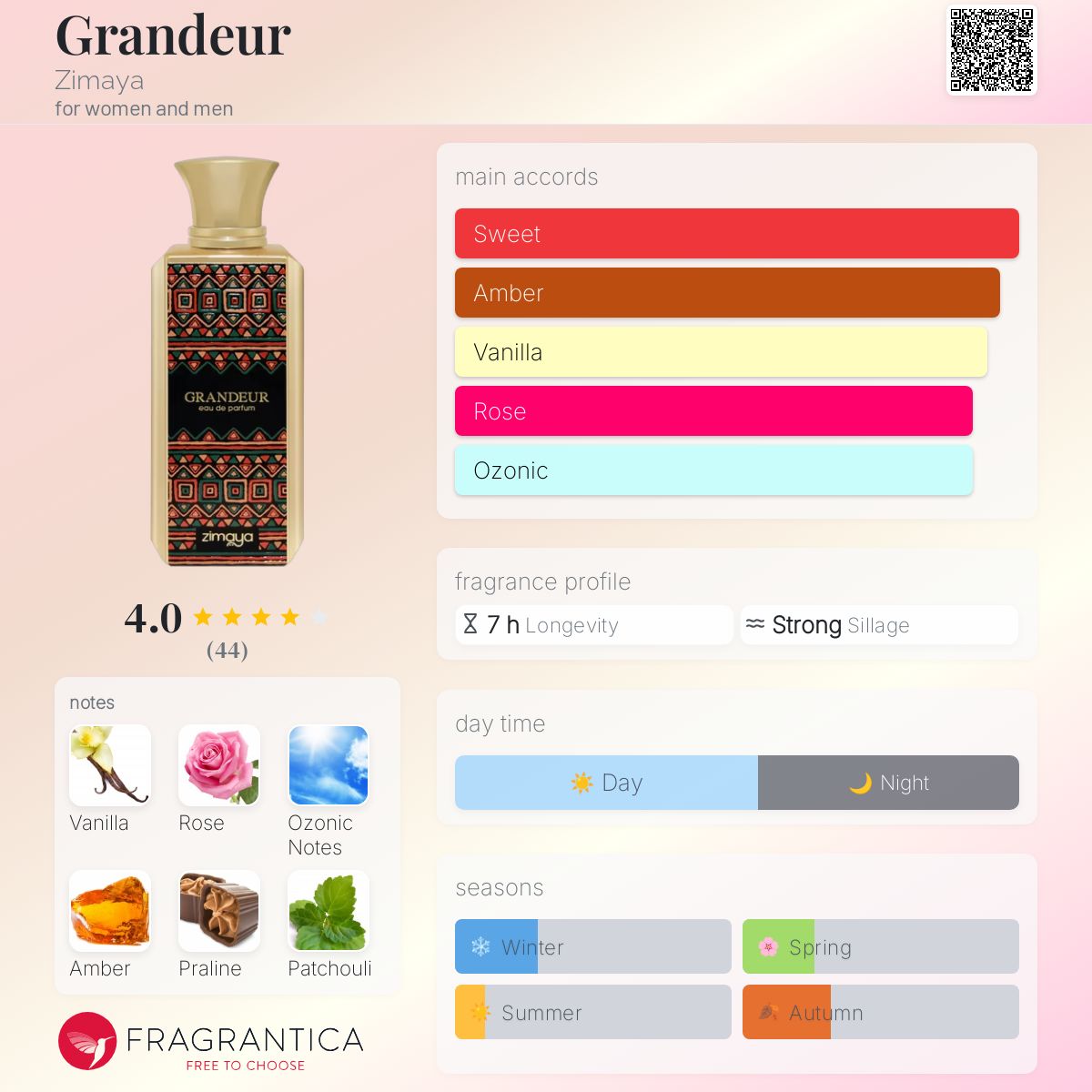 عطر ادکلن گرانژ زیما - Grandeur Zimaya - بررسی، قیمت و خرید