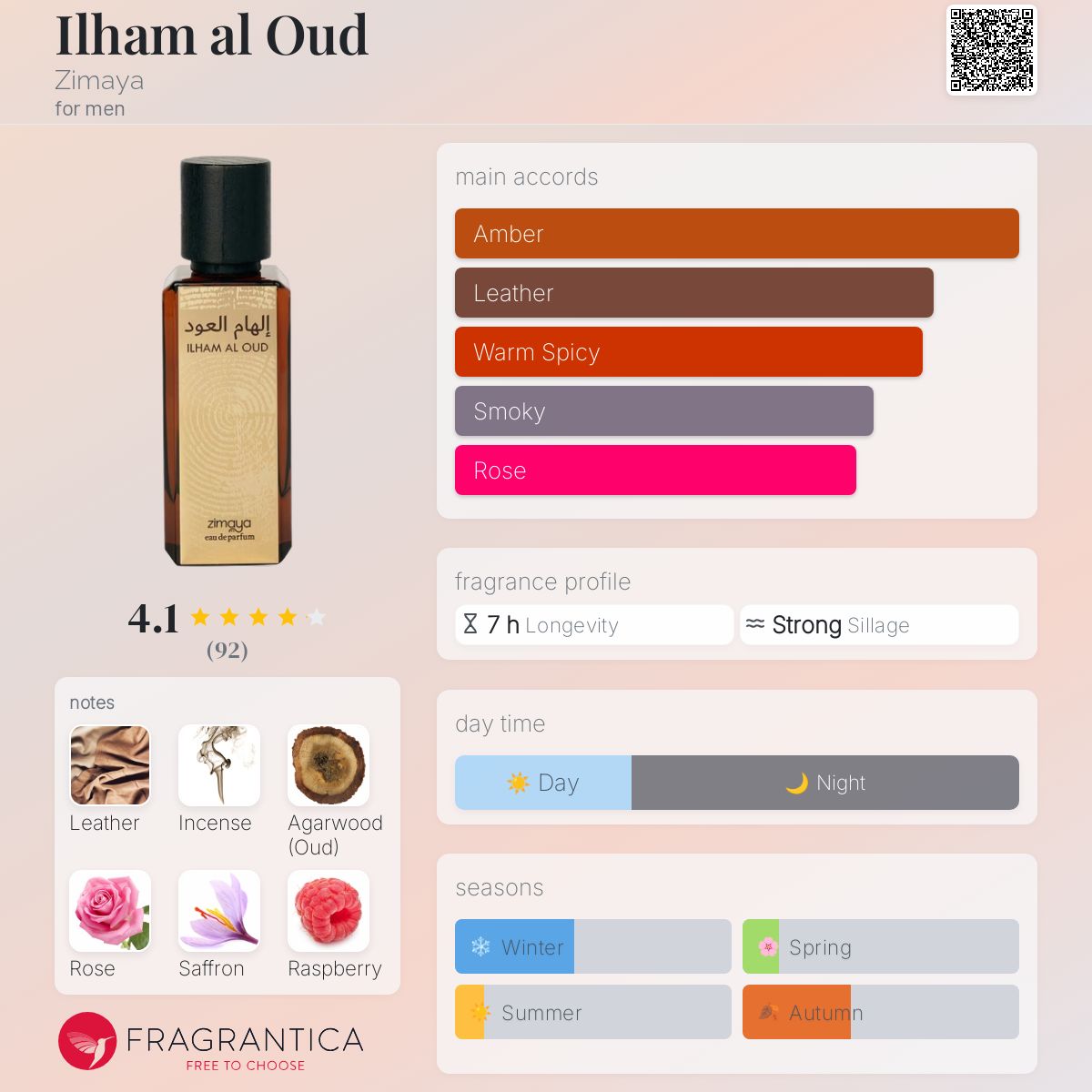 عطر ادکلن الهام العود زیما - Ilham al Oud Zimaya - بررسی، قیمت و خرید