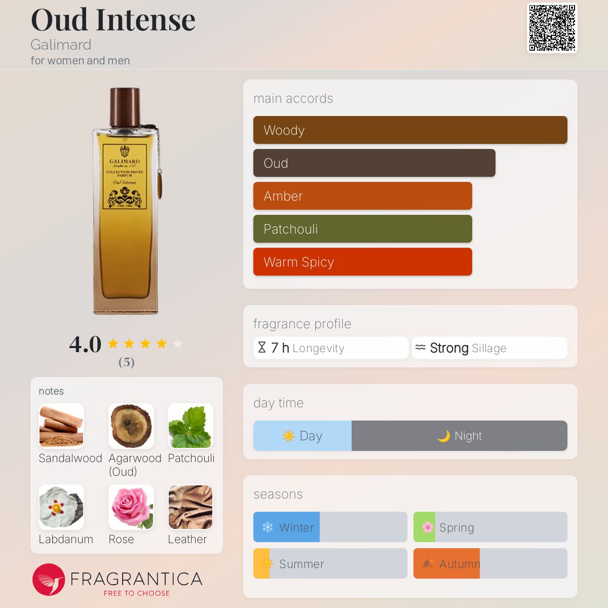 عطر ادکلن اود اینتنس گالیمارد - Oud Intense Galimard - بررسی، قیمت و خرید