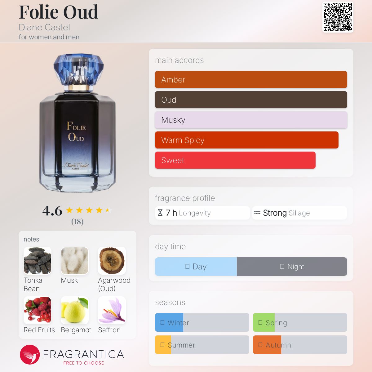 عطر ادکلن فولی آد دایان کاستل - Folie Oud Diane Castel - بررسی، قیمت و خرید
