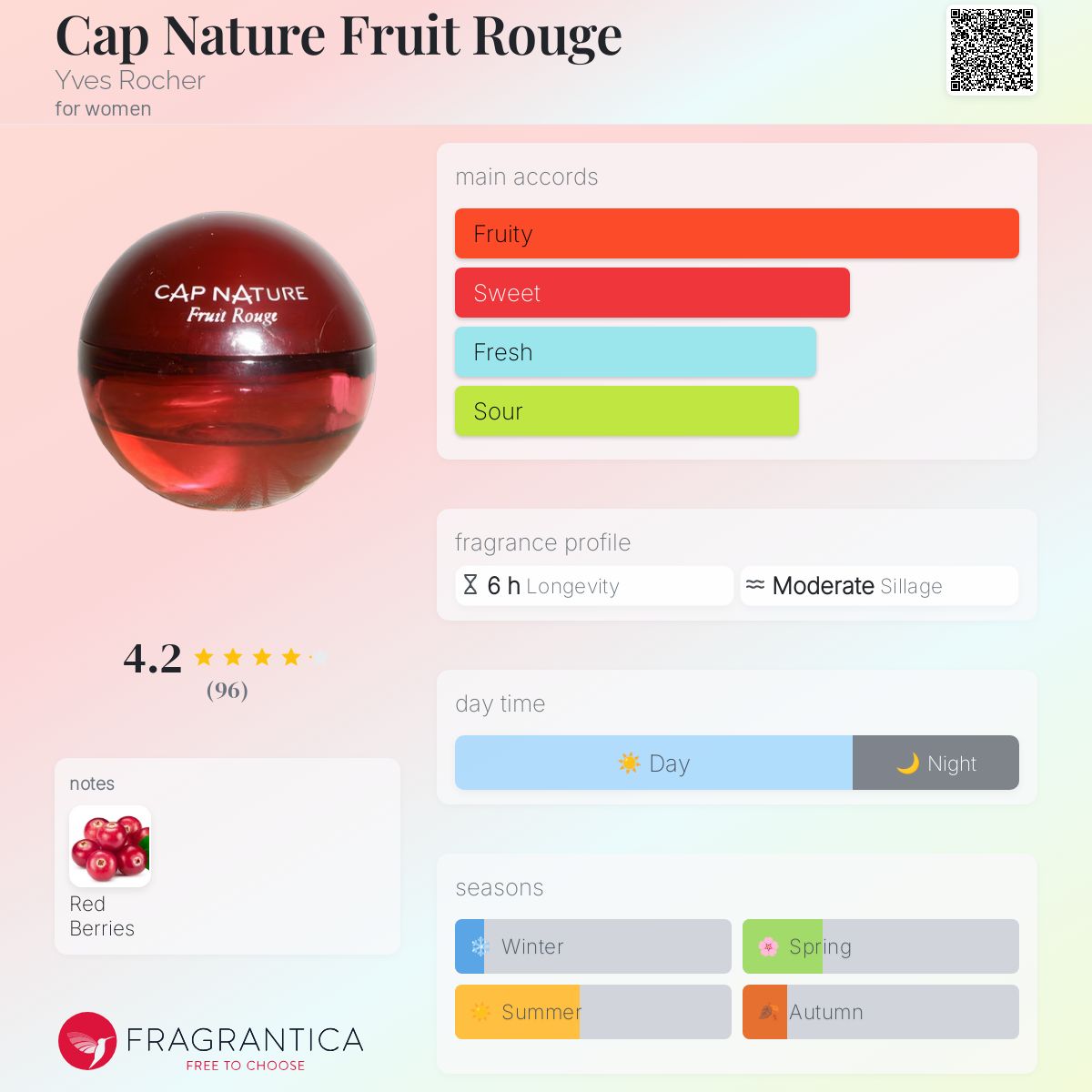 عطر ادکلن کپ نچر فروت روژ ایو روشه - Cap Nature Fruit Rouge Yves Rocher - بررسی، قیمت و خرید