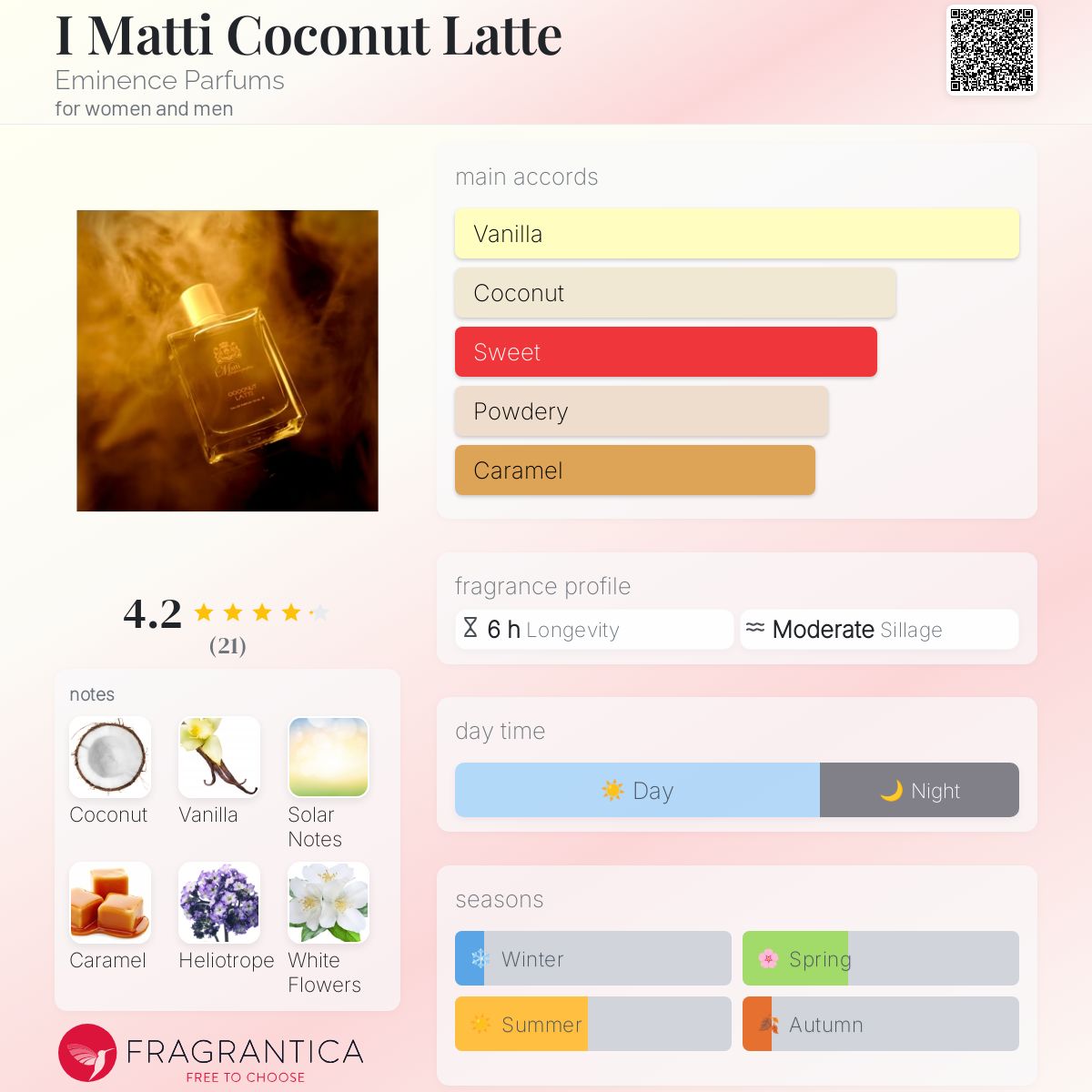 عطر ادکلن آی متی کوکونات لاته اِمینِنس پَرفیومز - I Matti Coconut Latte Eminence Parfums - بررسی، قیمت و خرید
