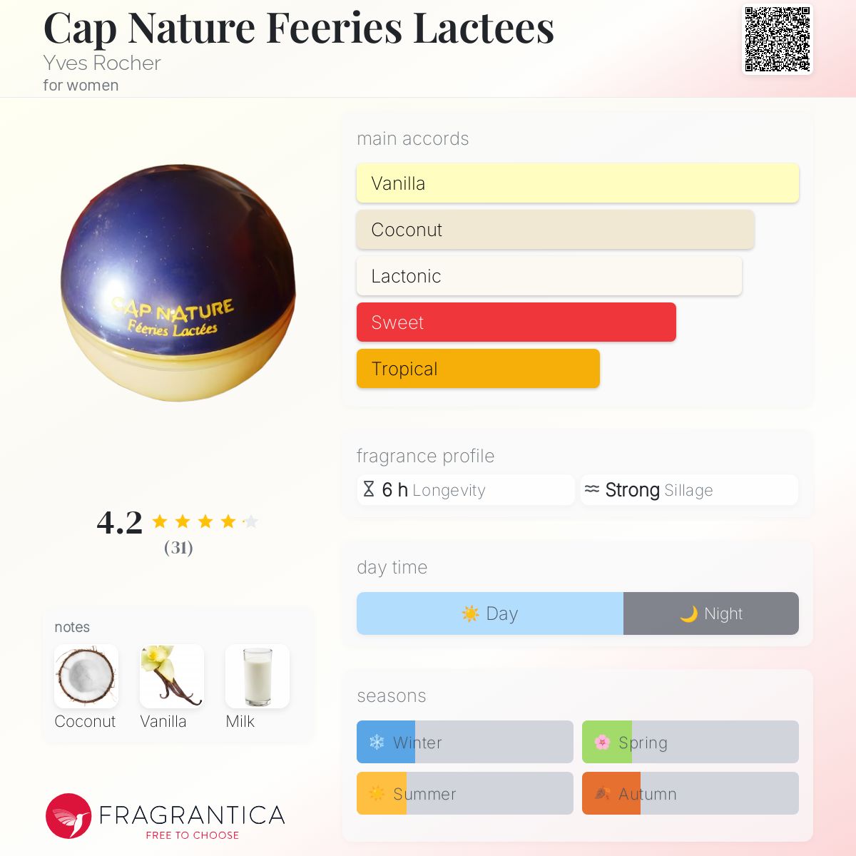 عطر ادکلن کپ ناتور فریس لکتس ایو روشه - Cap Nature Feeries Lactees Yves Rocher - بررسی، قیمت و خرید