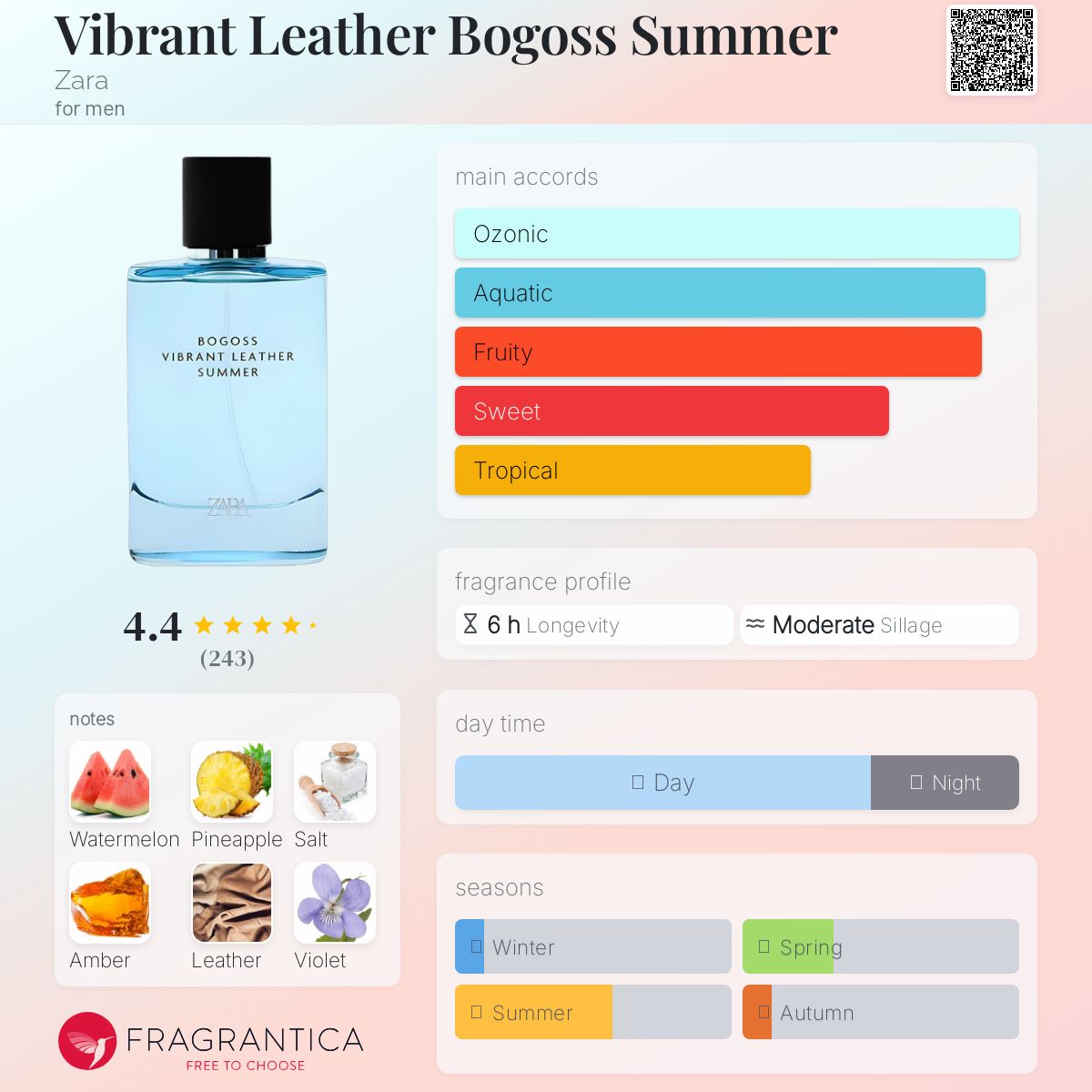 عطر ادکلن وایبرنت لدر بوگوس سامر زارا - Vibrant Leather Bogoss Summer Zara - بررسی، قیمت و خرید
