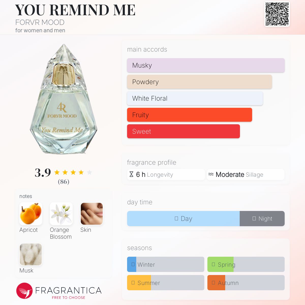 عطر ادکلن یو ریمایند می فوروِور مود - YOU REMIND ME FORVR MOOD - بررسی، قیمت و خرید