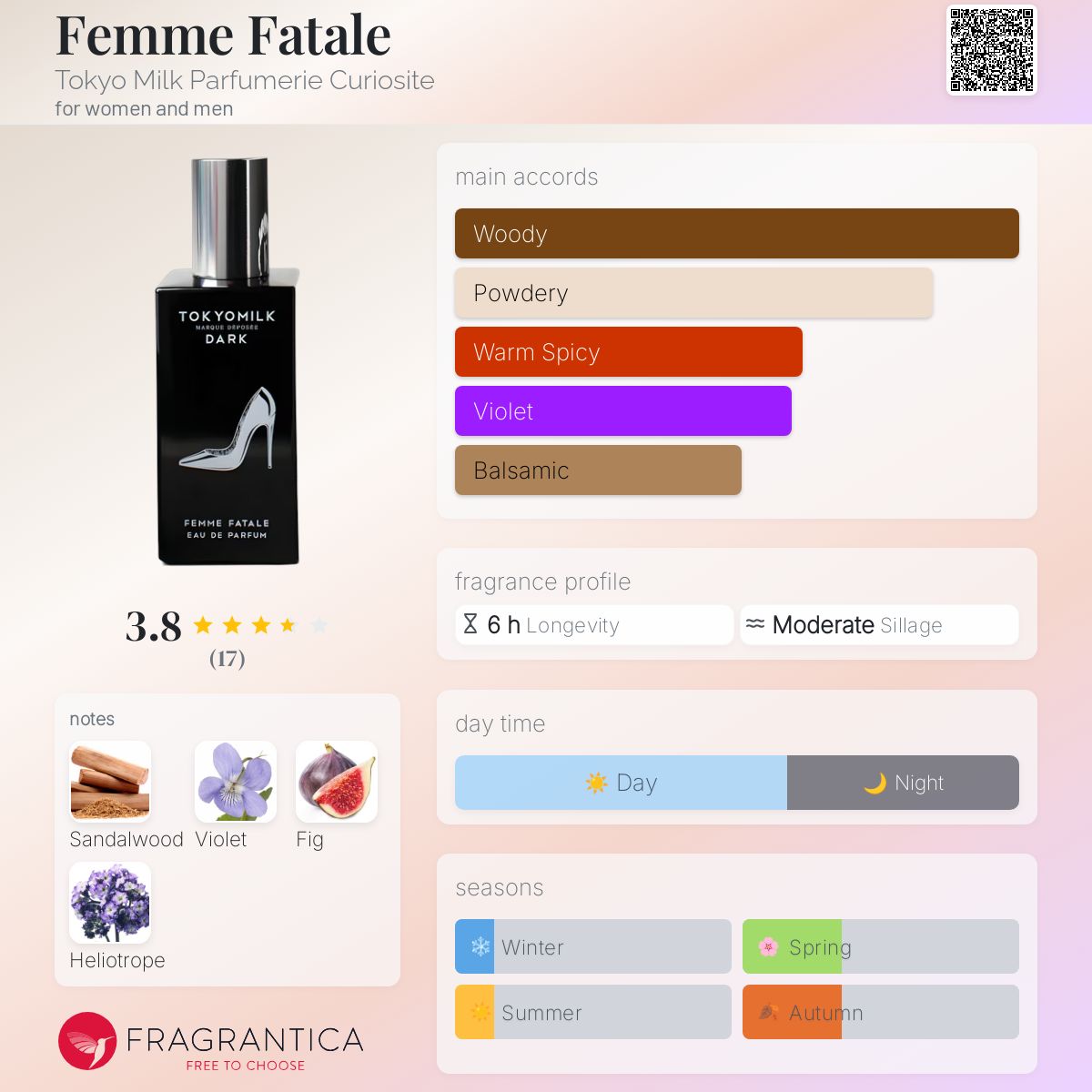 عطر ادکلن فم فاتال توکیو میلک پرفیومی کوریوزیته - Femme Fatale Tokyo Milk Parfumerie Curiosite - بررسی، قیمت و خرید