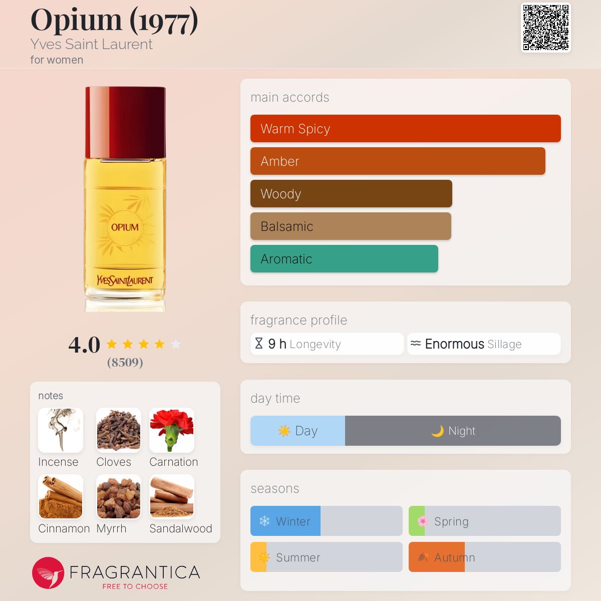 عطر ادکلن اوپیوم ایو سن لورن - Opium (1977) Yves Saint Laurent - بررسی، قیمت و خرید