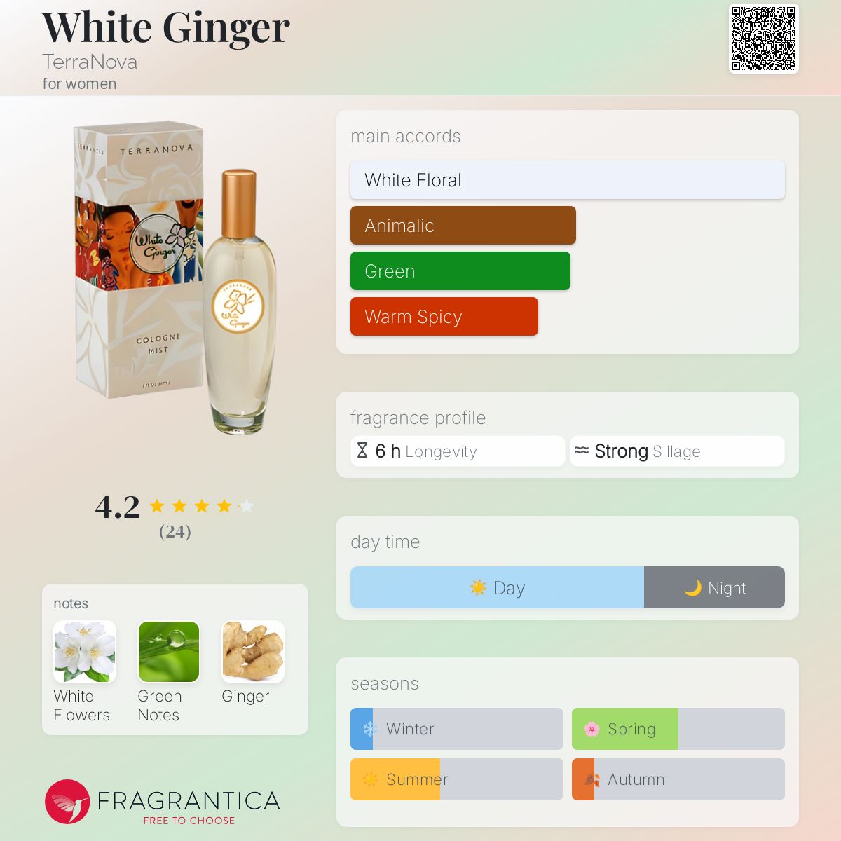 عطر ادکلن وایت جینجر ترانووا - White Ginger TerraNova - بررسی، قیمت و خرید