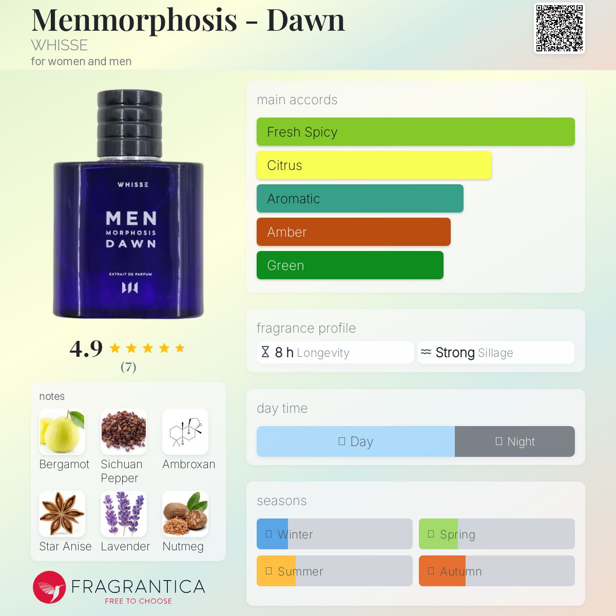 عطر ادکلن مِنمورفوسیس دان ویسه - Menmorphosis - Dawn WHISSE - بررسی، قیمت و خرید