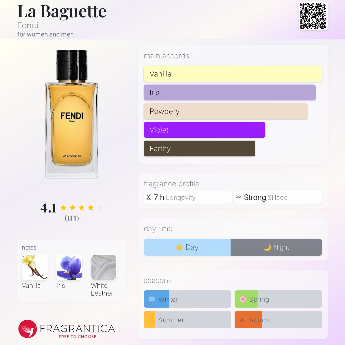 عطر ادکلن لا باگت فندی - La Baguette Fendi - بررسی، قیمت و خرید