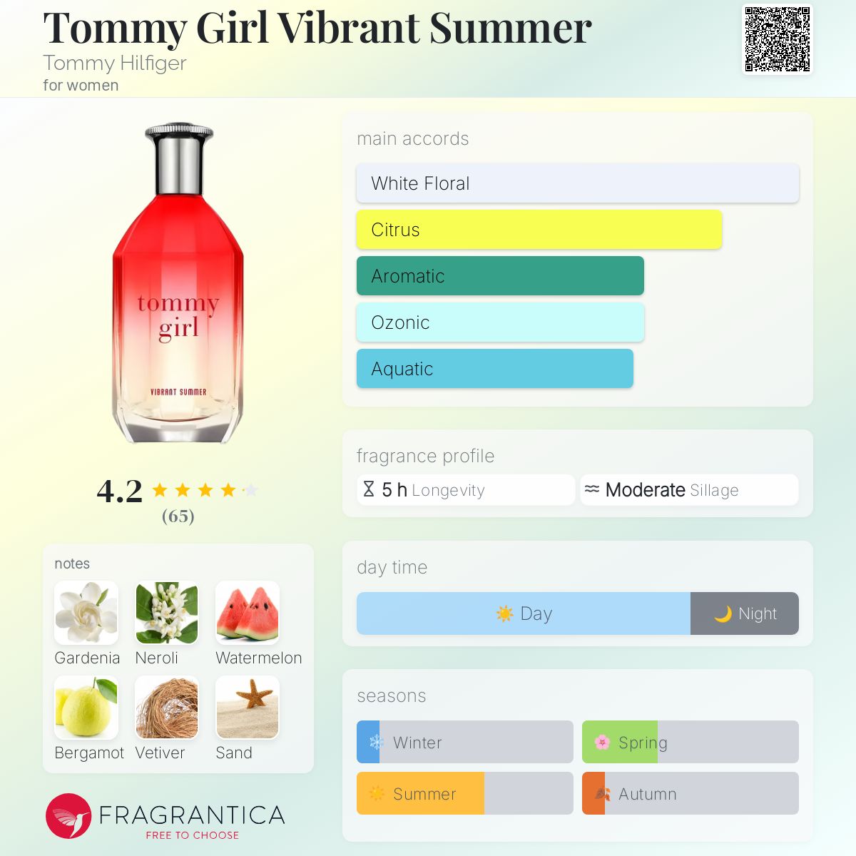 عطر ادکلن تامی گرل ویبرنت سامر تامی هیلفیگر - Tommy Girl Vibrant Summer Tommy Hilfiger - بررسی، قیمت و خرید