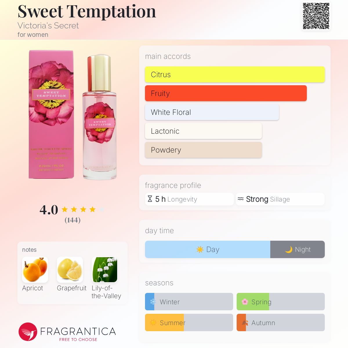 عطر ادکلن سوئیت تمپتیشن ویکتوریا سکرت - Sweet Temptation Victoria's Secret - بررسی، قیمت و خرید