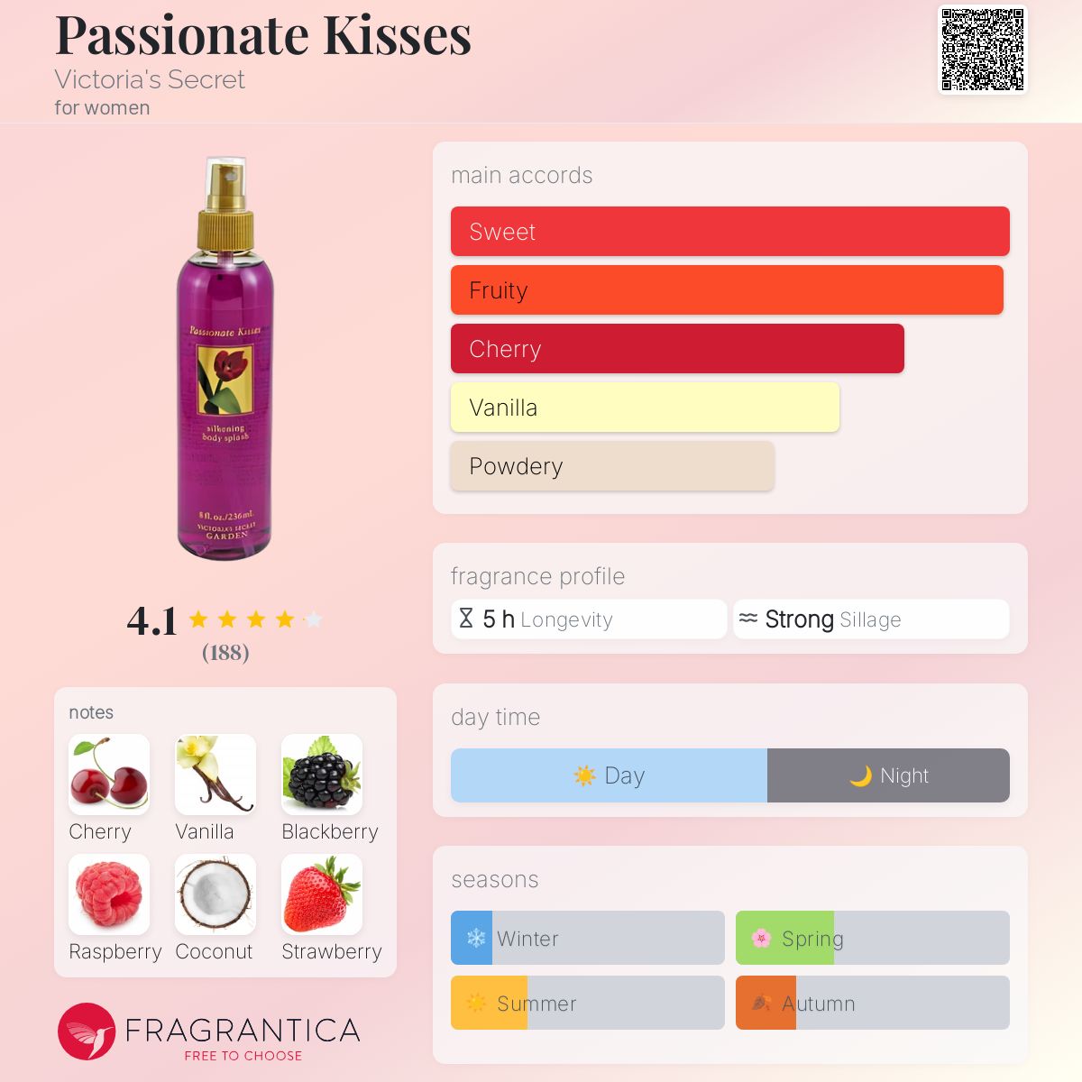 عطر ادکلن پَشِنِت کیسِز ویکتوریا سیکرت - Passionate Kisses Victoria's Secret - بررسی، قیمت و خرید
