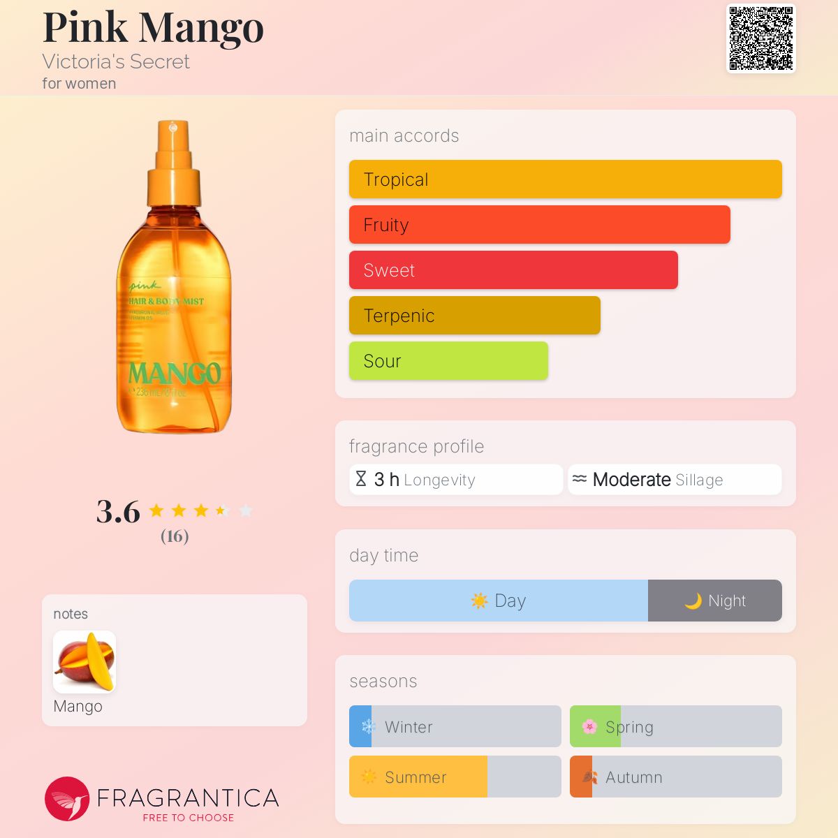 عطر ادکلن پینک منگو ویکتوریا سیکرت - Pink Mango Victoria's Secret - بررسی، قیمت و خرید