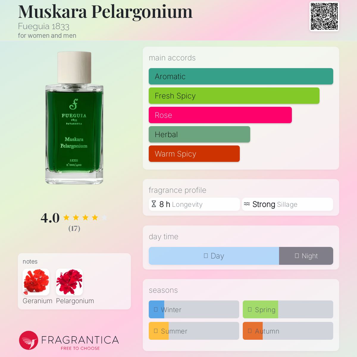 عطر ادکلن ماسکارا پلارگونیوم فواگویا هزار و هشتصد و سی و سه - Muskara Pelargonium Fueguia 1833 - بررسی، قیمت و خرید