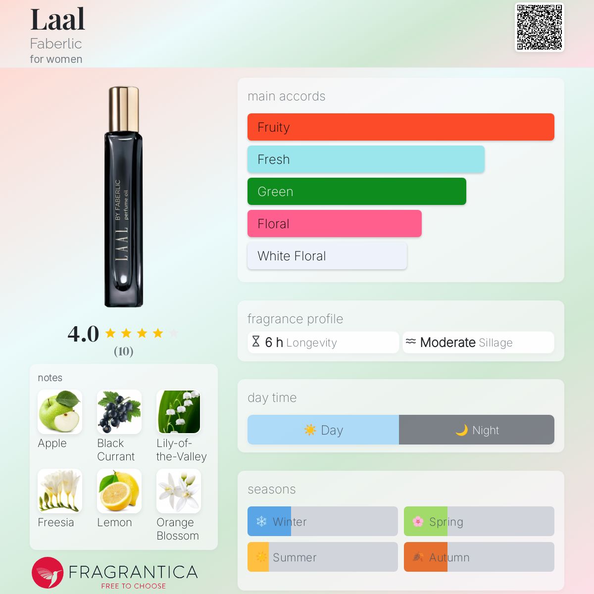 عطر ادکلن لال فابرلیک - Laal Faberlic - بررسی، قیمت و خرید
