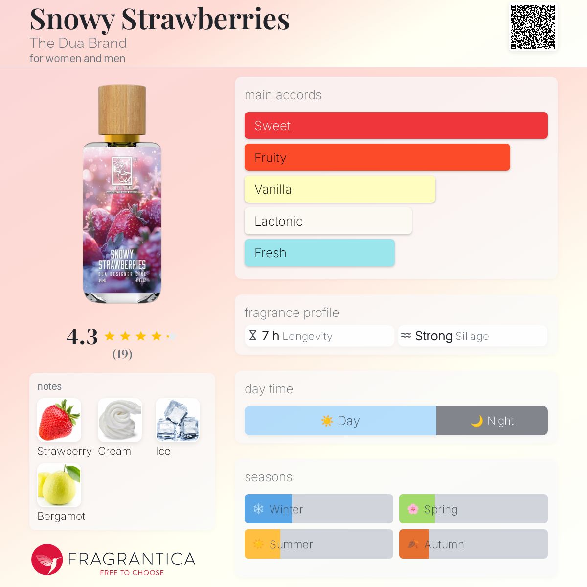 عطر ادکلن اسنویی استراوبرریز د دعا برند - Snowy Strawberries The Dua Brand - بررسی، قیمت و خرید