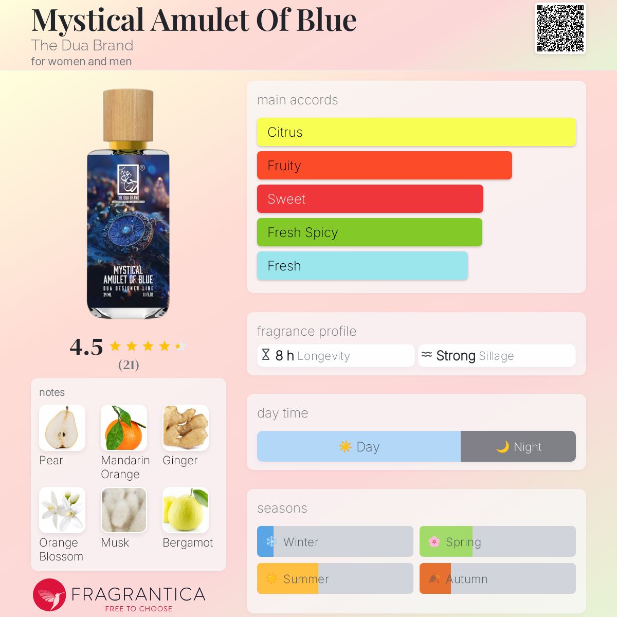 عطر ادکلن مایستیکال امیولت آو بلو دو دوآ برند - Mystical Amulet Of Blue The Dua Brand - بررسی، قیمت و خرید