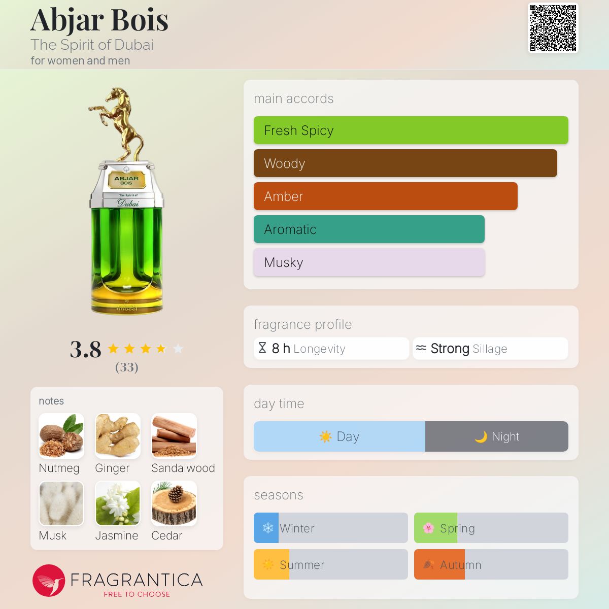 عطر ادکلن اَبجار بُوایز د اسپیریت آو دوبی - Abjar Bois The Spirit of Dubai - بررسی، قیمت و خرید