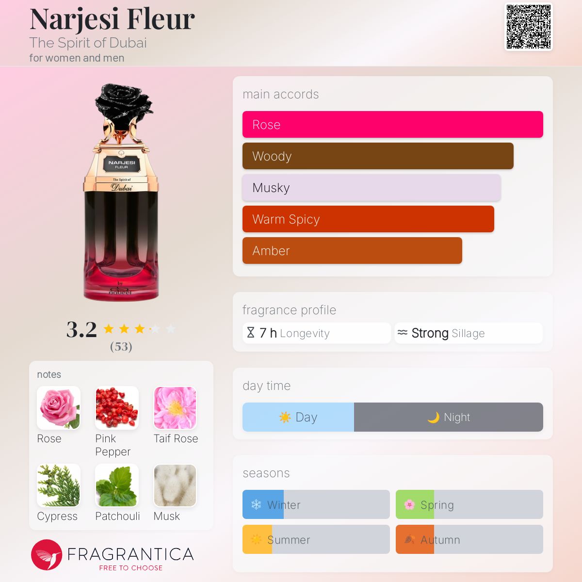عطر ادکلن نرجسی فلور د اسپیریت آو دبی - Narjesi Fleur The Spirit of Dubai - بررسی، قیمت و خرید