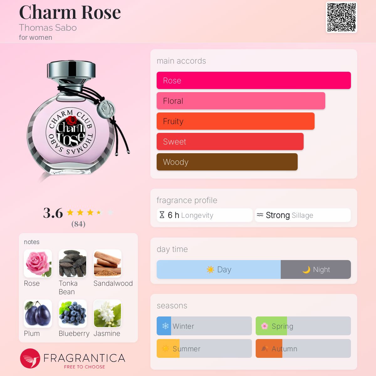 عطر ادکلن چارم رز توماس سابو - Charm Rose Thomas Sabo - بررسی، قیمت و خرید
