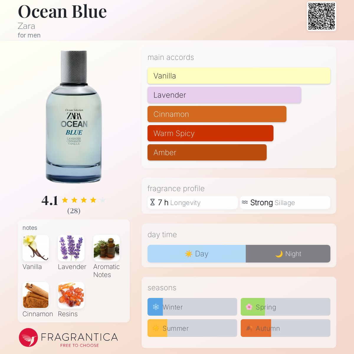 عطر ادکلن اوکشن بلو زارا - Ocean Blue Zara - بررسی، قیمت و خرید