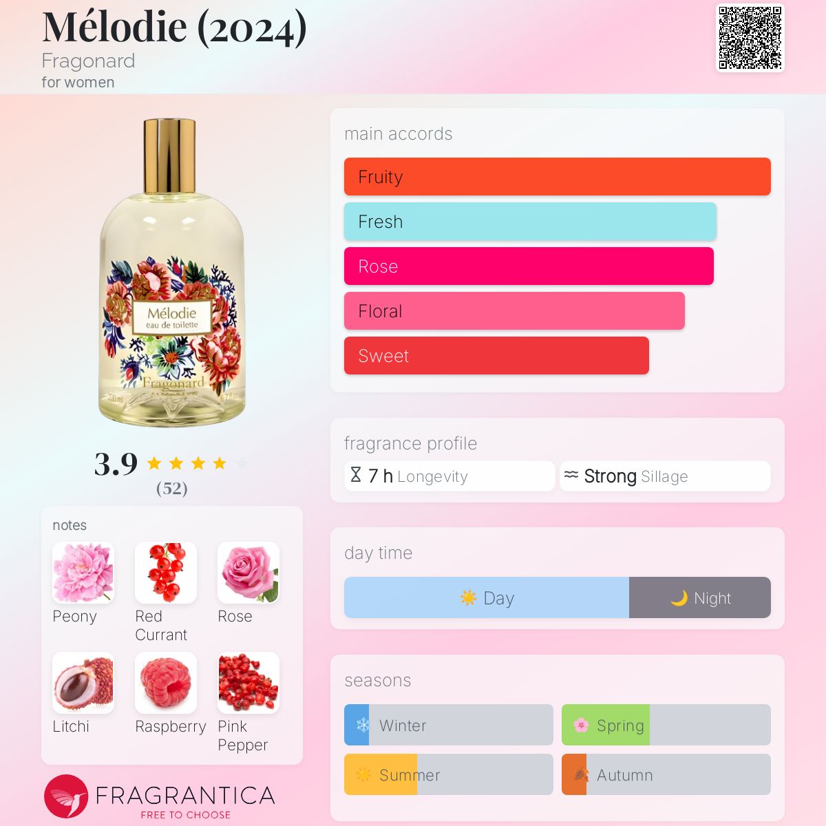 عطر ادکلن ملودی فراگونارد - Mélodie (2024) Fragonard - بررسی، قیمت و خرید