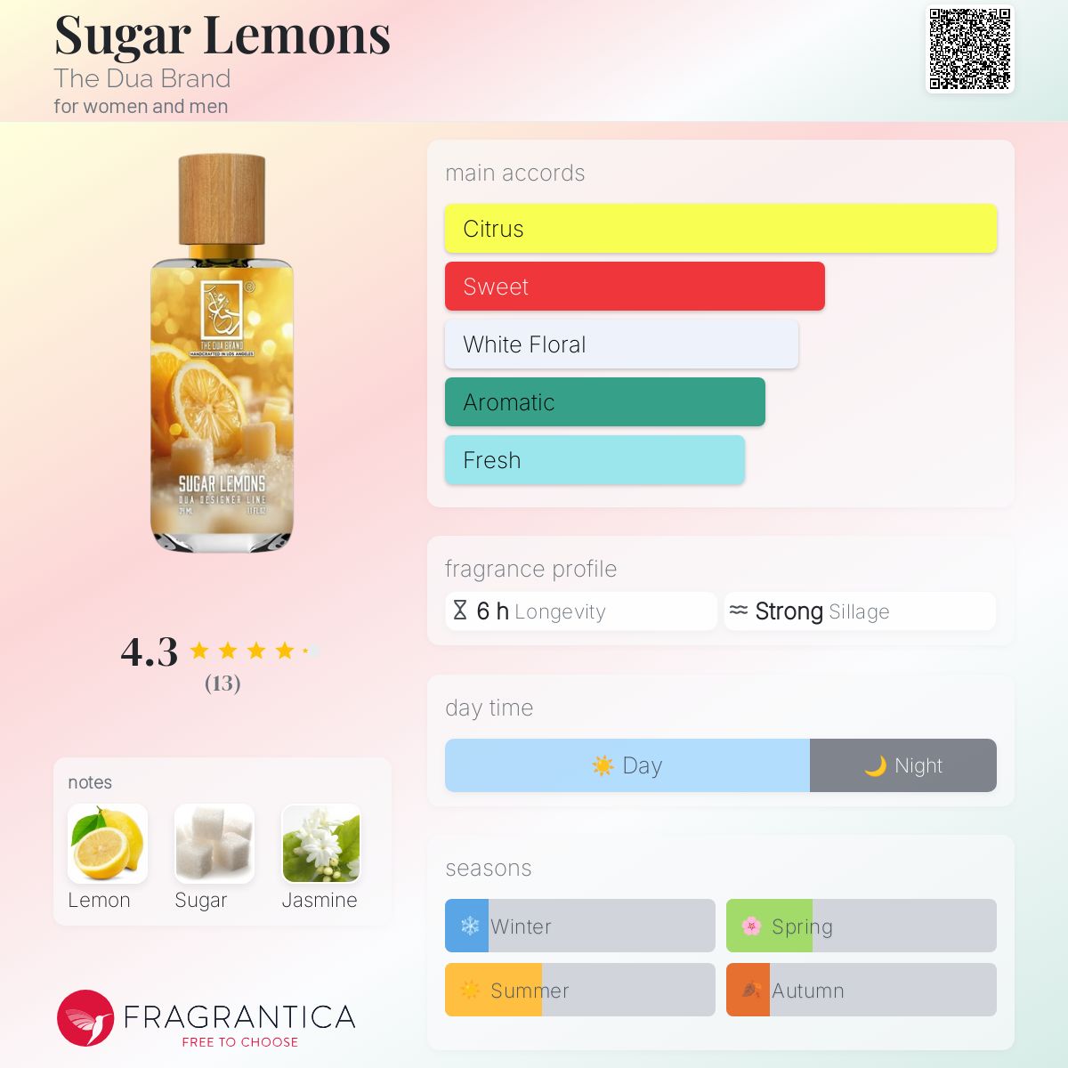عطر ادکلن شوگر لمونز ذا دوا برند - Sugar Lemons The Dua Brand - بررسی، قیمت و خرید