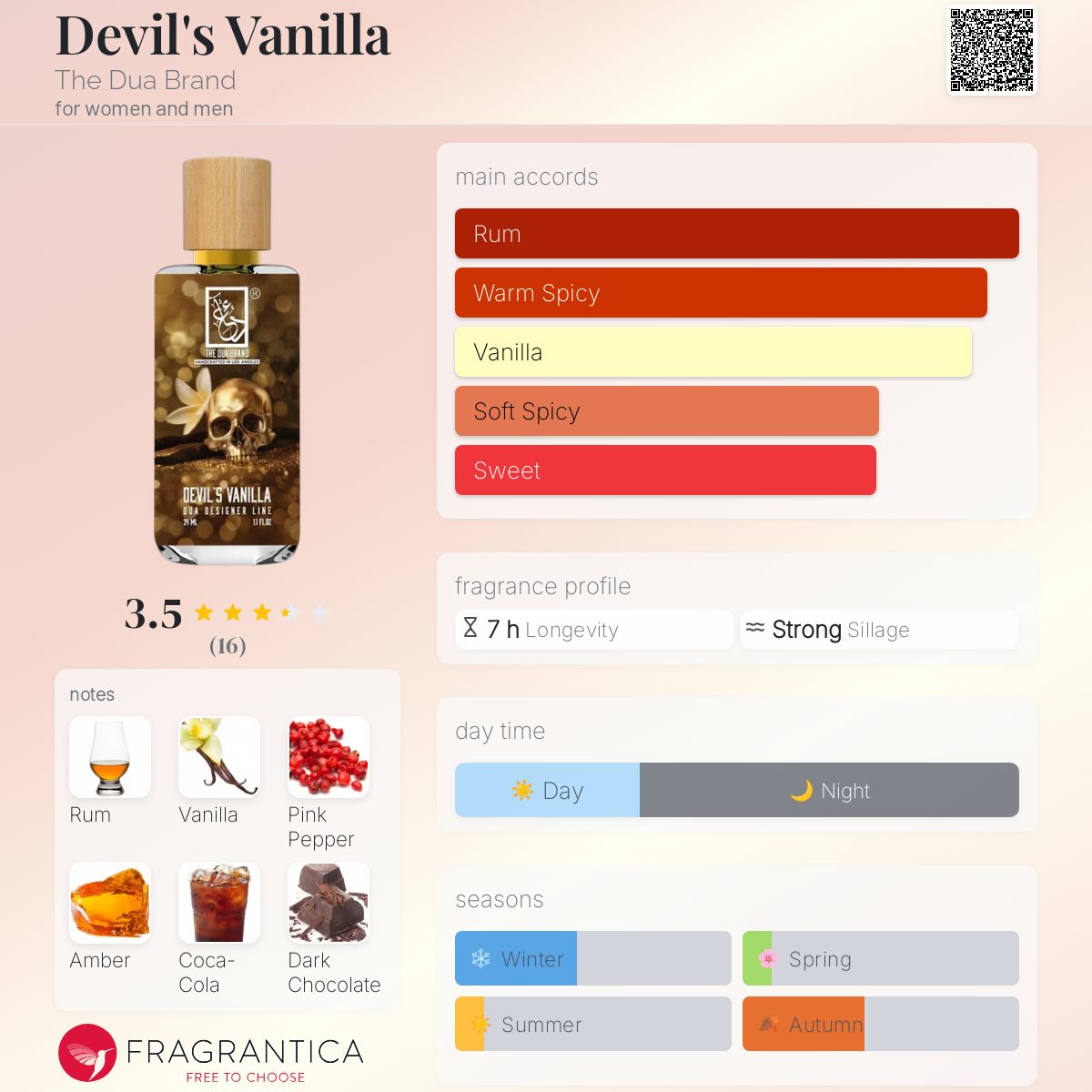 عطر ادکلن دویلز ونیلا دی دوا برند - Devil's Vanilla The Dua Brand - بررسی، قیمت و خرید