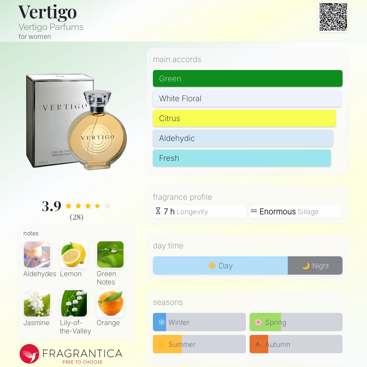 عطر ادکلن ورتیگو ورتیکو پارفومز - Vertigo Vertigo Parfums - بررسی، قیمت و خرید