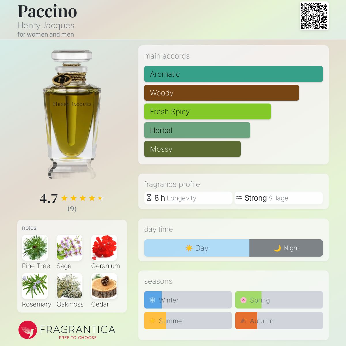 عطر ادکلن پاچینو هنری ژاک - Paccino Henry Jacques - بررسی، قیمت و خرید