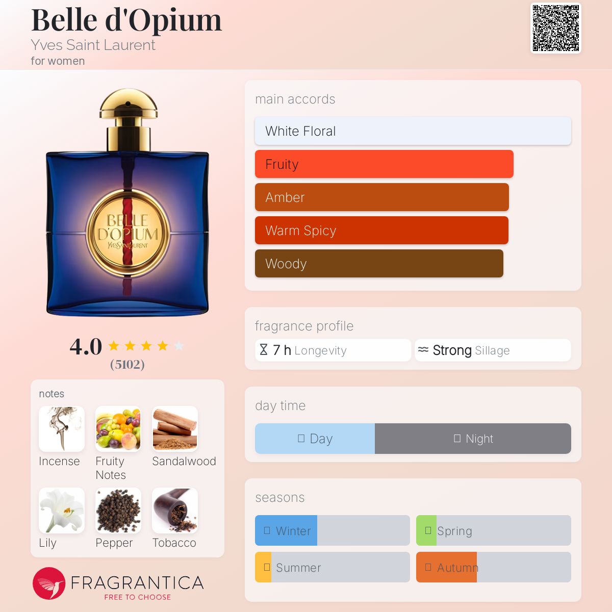 عطر ادکلن بل داپیوم ایو سن لوران - Belle d'Opium Yves Saint Laurent - بررسی، قیمت و خرید