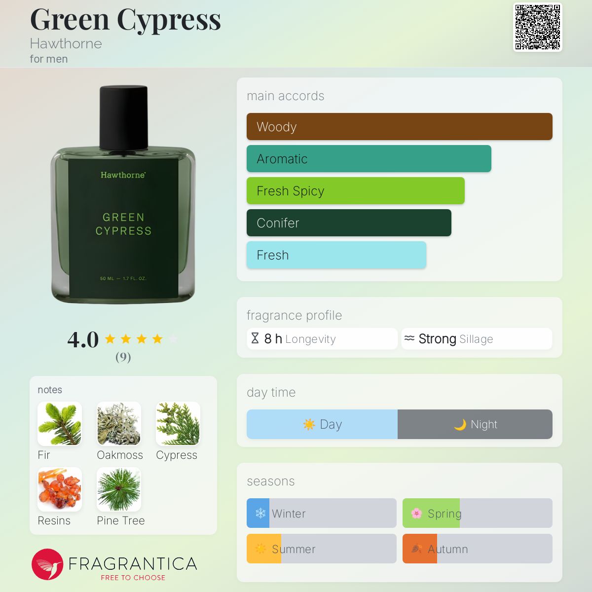 عطر ادکلن گرین سایپرس هاوثورن - Green Cypress Hawthorne - بررسی، قیمت و خرید