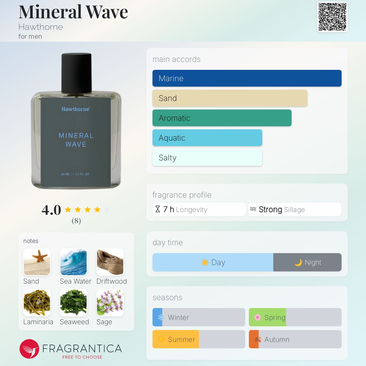 عطر ادکلن ماینرال ویو هاورتون - Mineral Wave Hawthorne - بررسی، قیمت و خرید