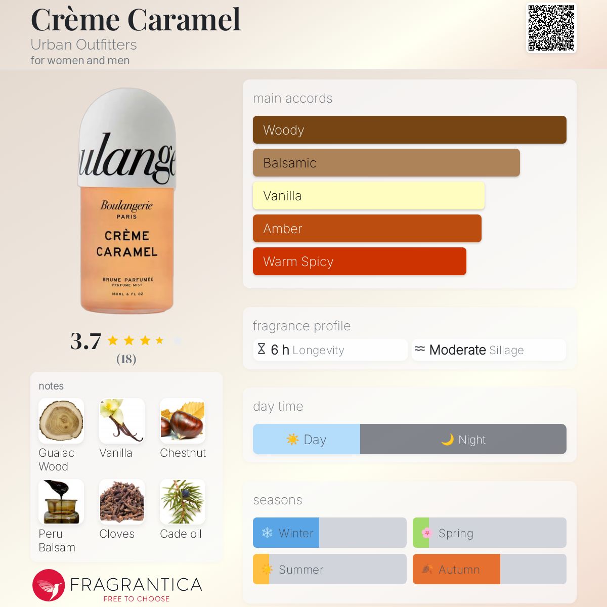 عطر ادکلن کرم کارامل اربان اوتفیتز - Crème Caramel Urban Outfitters - بررسی، قیمت و خرید