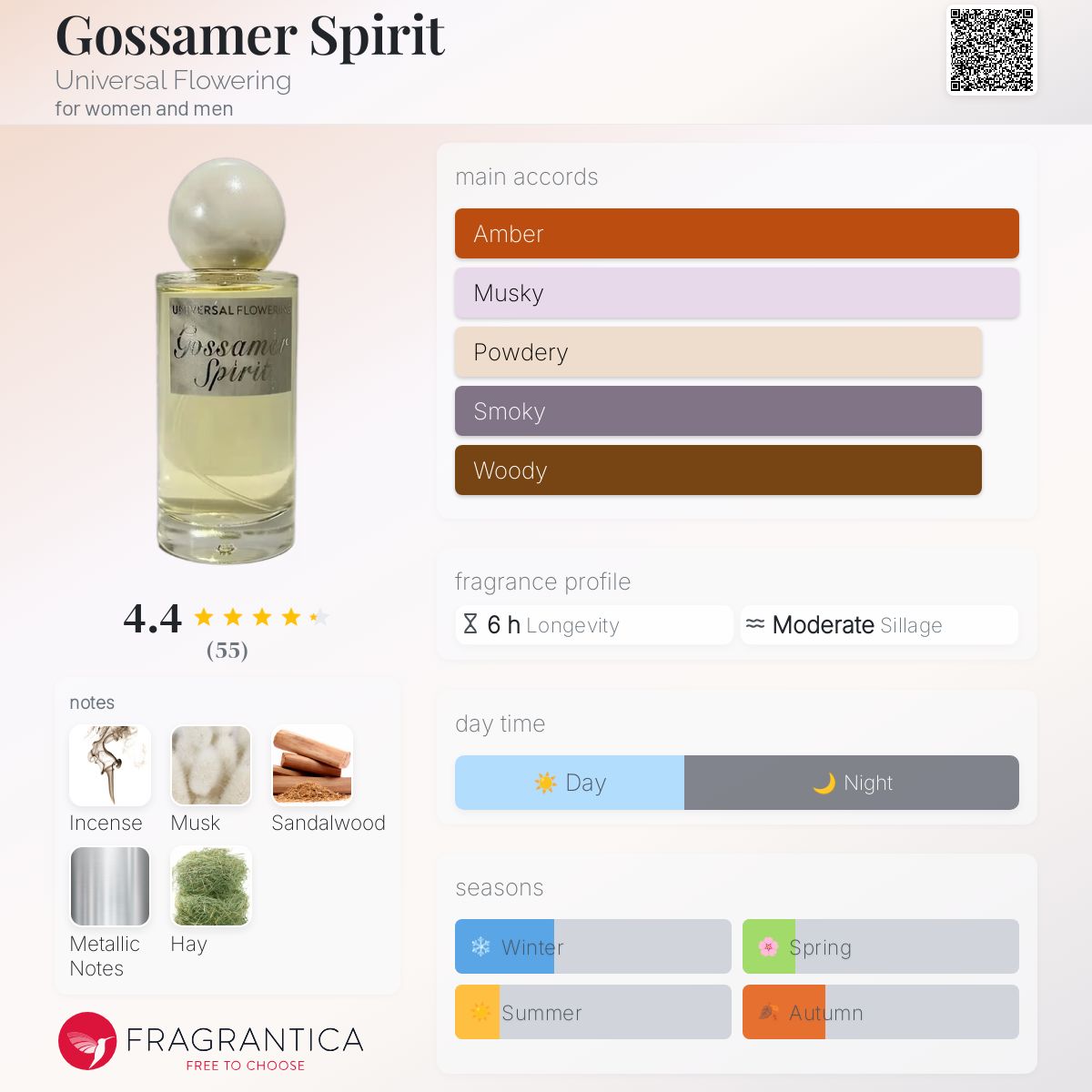 عطر ادکلن گاسامر اسپیریت یونیورسال فلاورینگ - Gossamer Spirit Universal Flowering - بررسی، قیمت و خرید