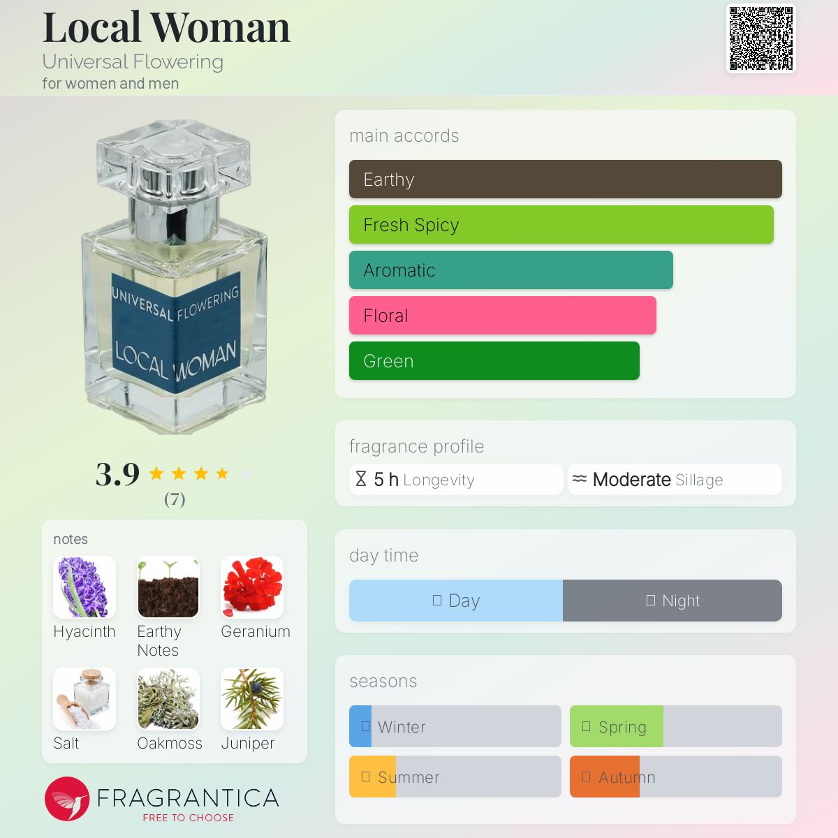 عطر ادکلن لوکال وومن یونیورسال فلاورینگ - Local Woman Universal Flowering - بررسی، قیمت و خرید