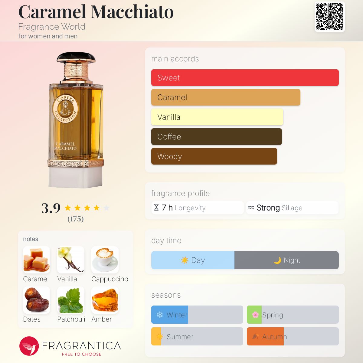 عطر ادکلن کارامل ماکیاتو فرگرانس ورد - Caramel Macchiato Fragrance World - بررسی، قیمت و خرید