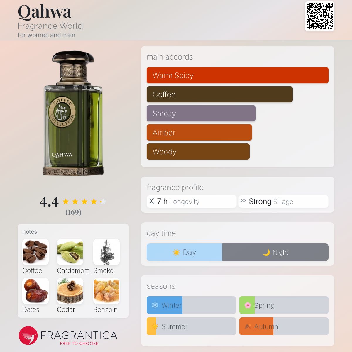 عطر ادکلن قهوه فرگرنس ورد - Qahwa Fragrance World - بررسی، قیمت و خرید
