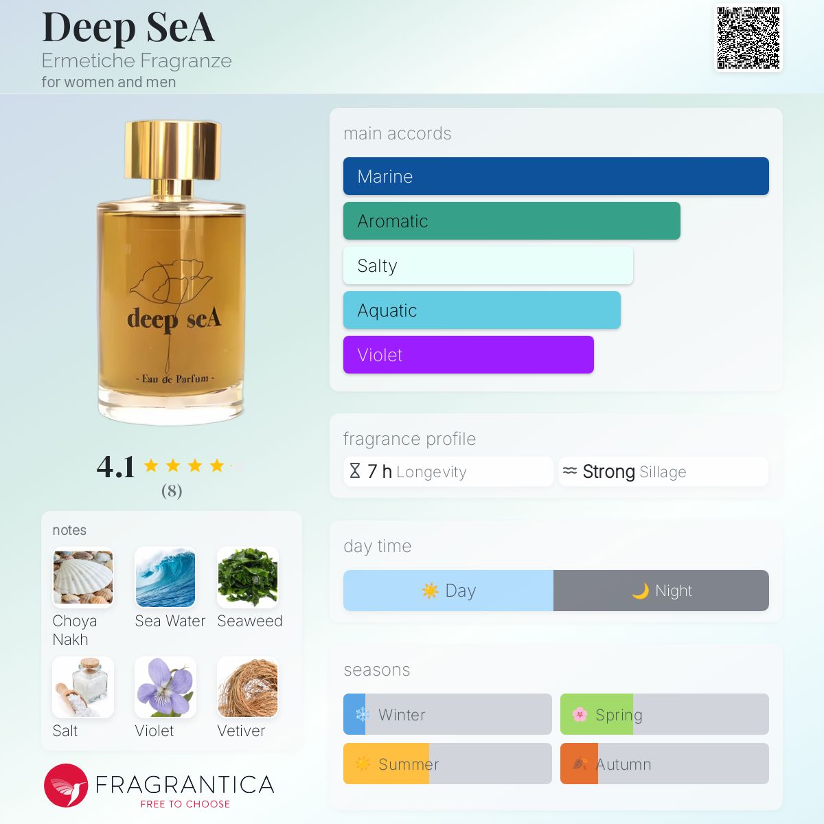 عطر ادکلن دیپ سی فرگرنز ارمیتیکه - Deep SeA Ermetiche Fragranze - بررسی، قیمت و خرید