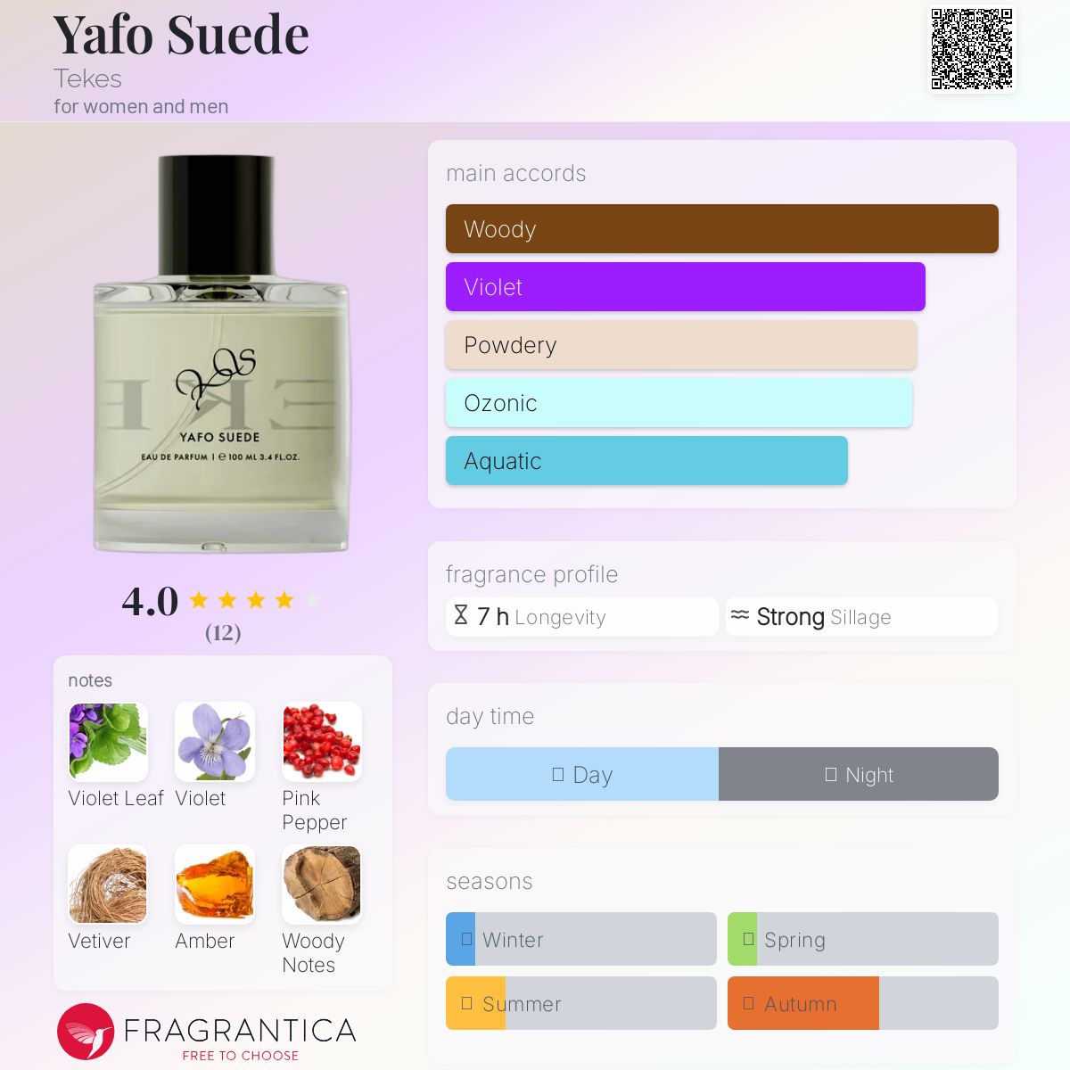 عطر ادکلن یافو سوئید تکس - Yafo Suede Tekes - بررسی، قیمت و خرید
