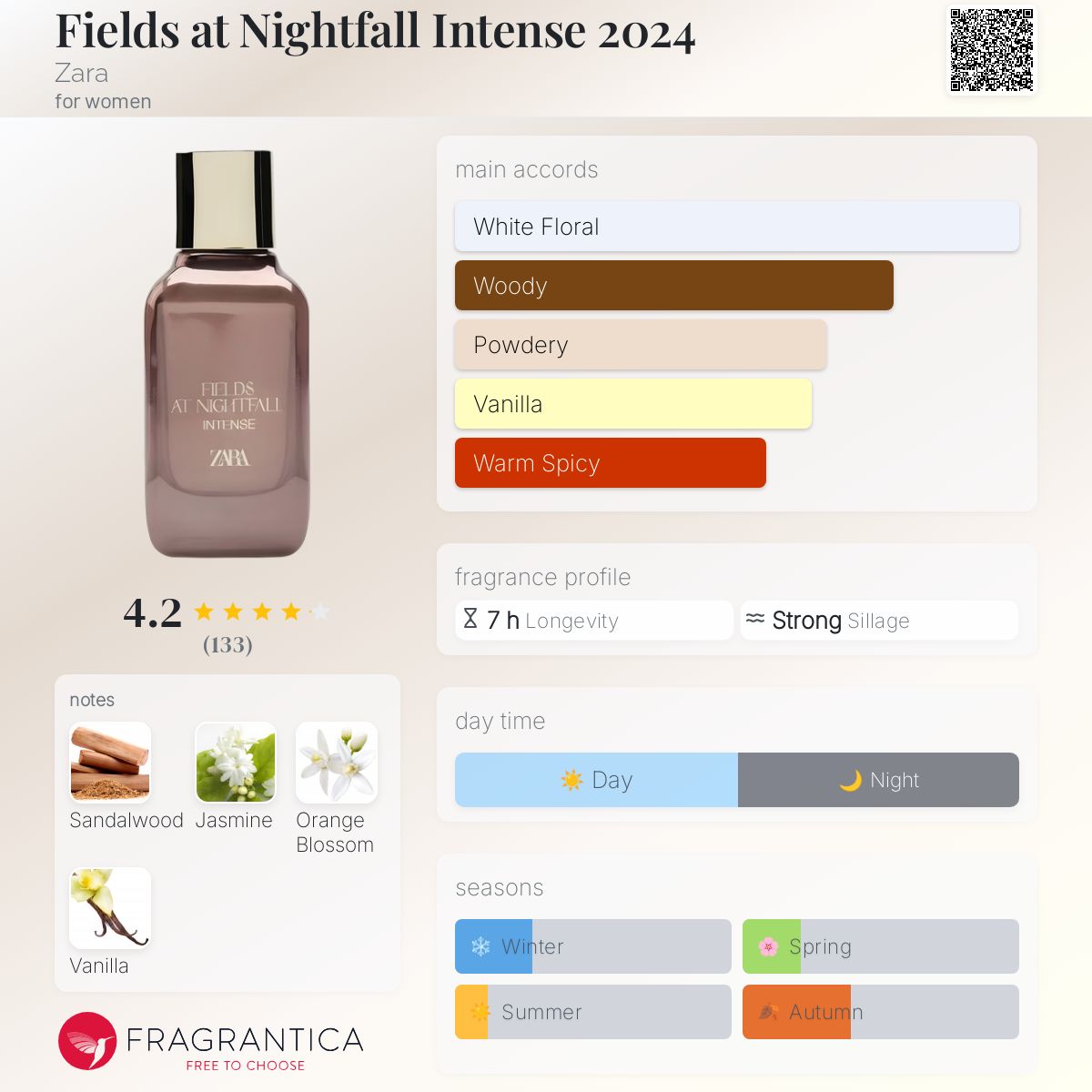 عطر ادکلن فیلدز ات نایت‌فال اینتنس ۲۰۲۴ زارا - Fields at Nightfall Intense 2024 Zara - بررسی، قیمت و خرید