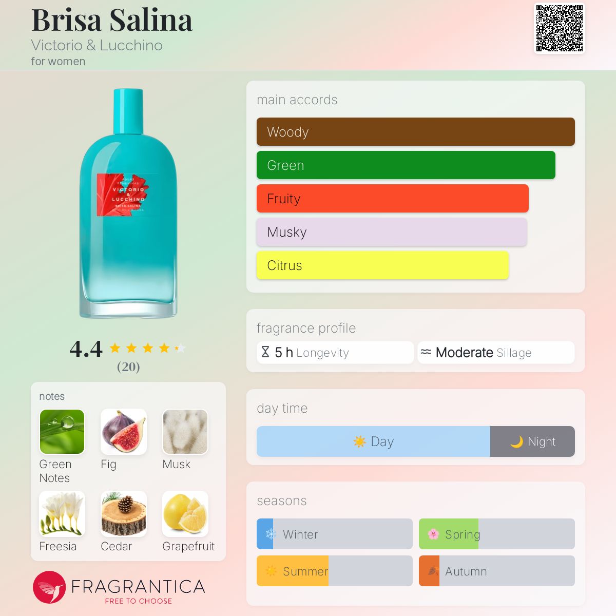 عطر ادکلن بریسا سالینا ویکتوریا اند لوچینو - Brisa Salina Victorio & Lucchino - بررسی، قیمت و خرید