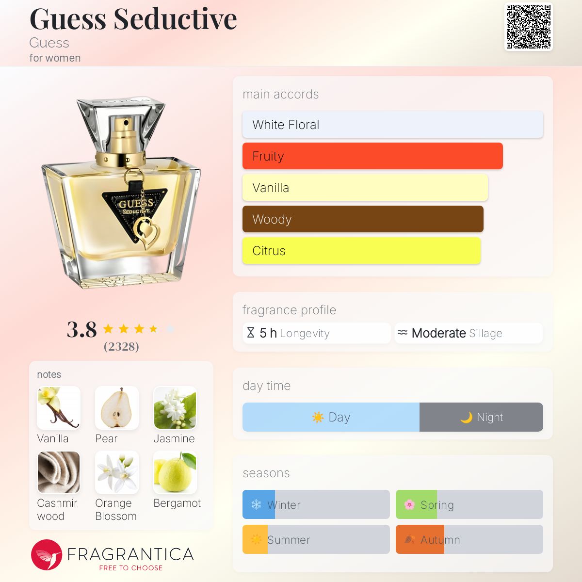 عطر ادکلن گس سیدیوس گس - Guess Seductive Guess - بررسی، قیمت و خرید