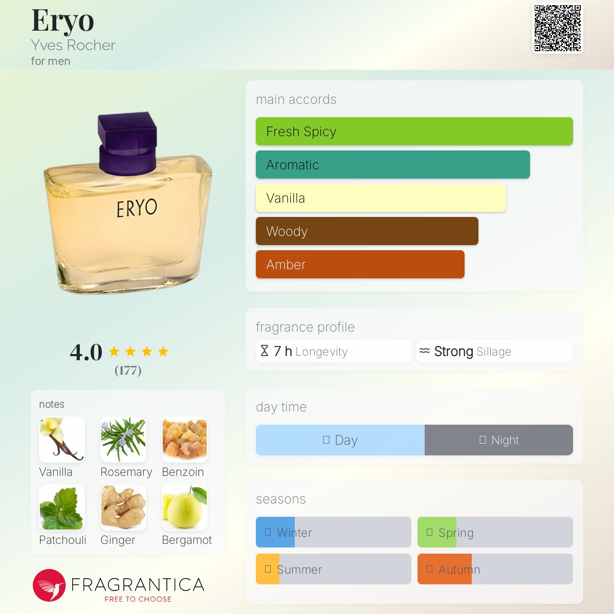 عطر ادکلن اریو ایو روشه - Eryo Yves Rocher - بررسی، قیمت و خرید