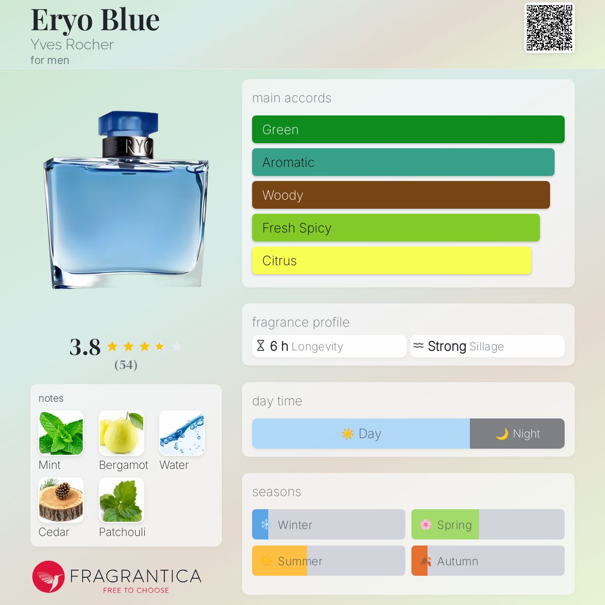 عطر ادکلن اریو بلو ایو روشه - Eryo Blue Yves Rocher - بررسی، قیمت و خرید