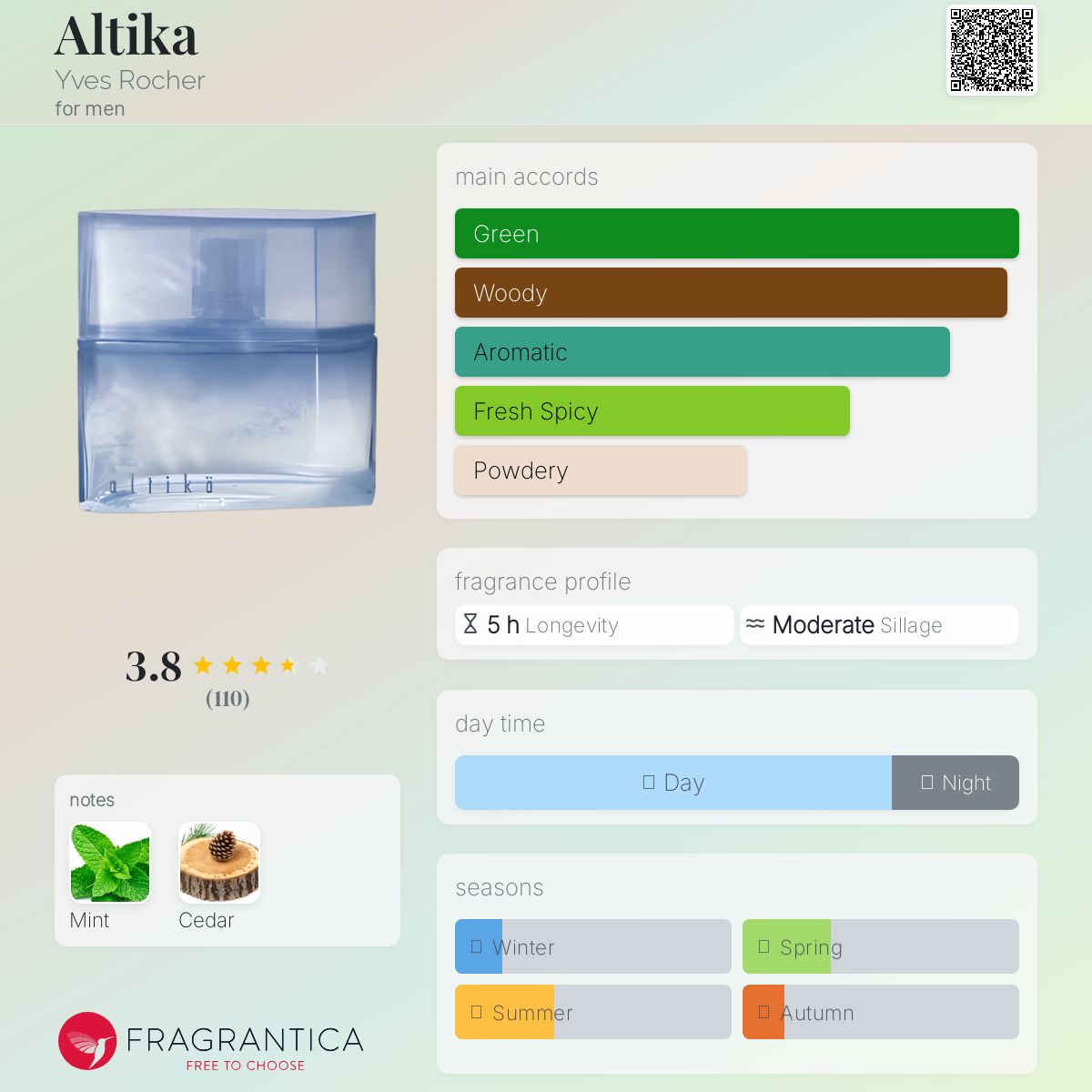 عطر ادکلن آلتیکا ایو روشه - Altika Yves Rocher - بررسی، قیمت و خرید