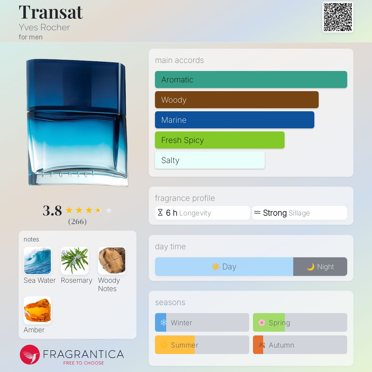 عطر ادکلن ترانسَت ایو روشه - Transat Yves Rocher - بررسی، قیمت و خرید