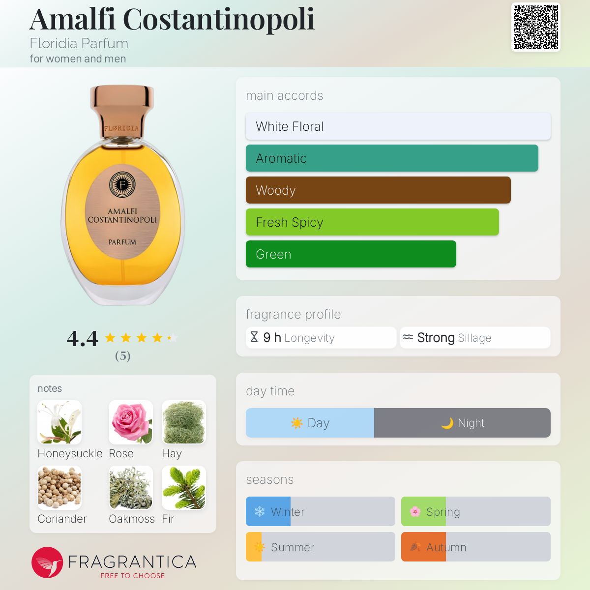 عطر ادکلن آمالفی کاستانتوپولی فلوریدیا پرفیوم - Amalfi Costantinopoli Floridia Parfum - بررسی، قیمت و خرید