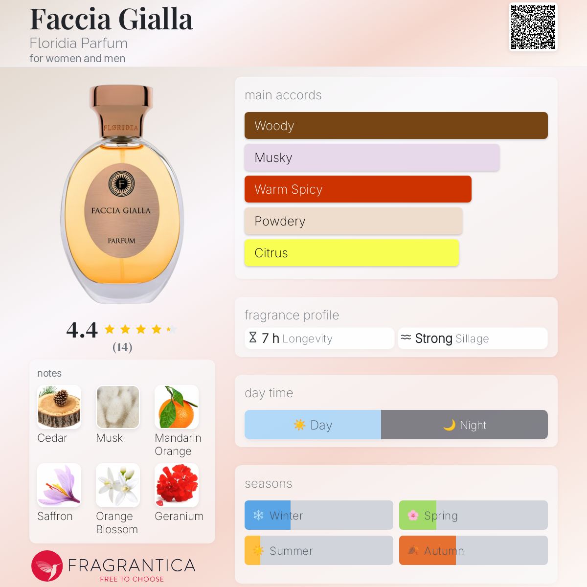 عطر ادکلن فاچیا جالا فلوریدیا پارفوم - Faccia Gialla Floridia Parfum - بررسی، قیمت و خرید